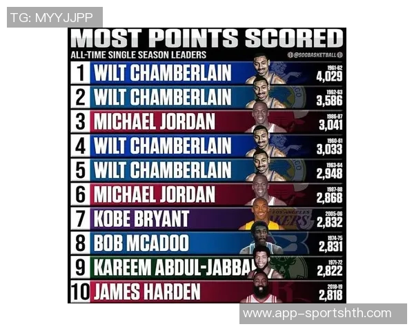 赛季尚未过半NBA50分先生已达10人创历史新高